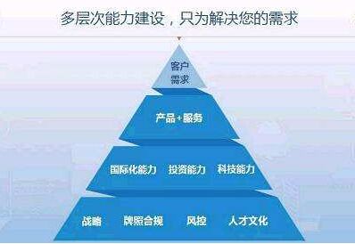 除雪劑企業(yè)想要“長盛不衰” 增長核心競爭力是關(guān)鍵