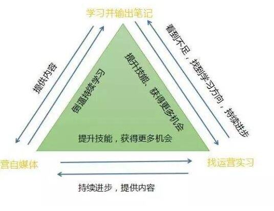 抱團(tuán)整合資源，相互借力