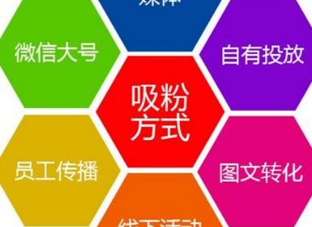 營(yíng)銷(xiāo)是零碎工事 融雪劑廠家需全方位發(fā)力