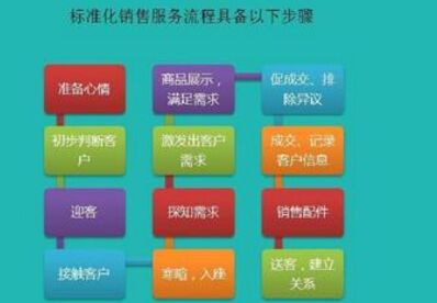   對店面精益化管理的了解是“全統(tǒng)計數(shù)據(jù)、全樣版”