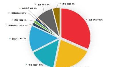 進(jìn)展趨勢(shì)五：市場(chǎng)細(xì)分 獨(dú)特式營(yíng)銷(xiāo)制勝