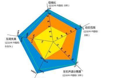 管理辦法上的低性能指標(biāo)