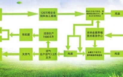 許多化雪劑公司品牌不具備分析作坊式企業(yè)鏈